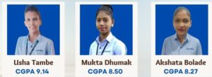 Gurukul College Toppers of BBI 2021-22