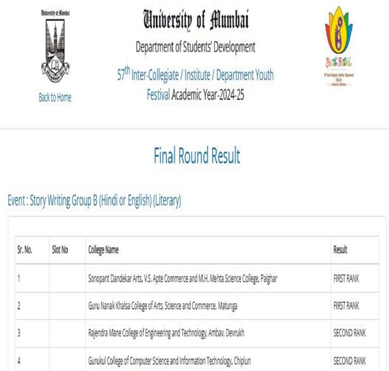MU Youth Festival Final Round Result
