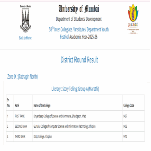 58th Mumbai University Youth Festival Story Telling Marathi